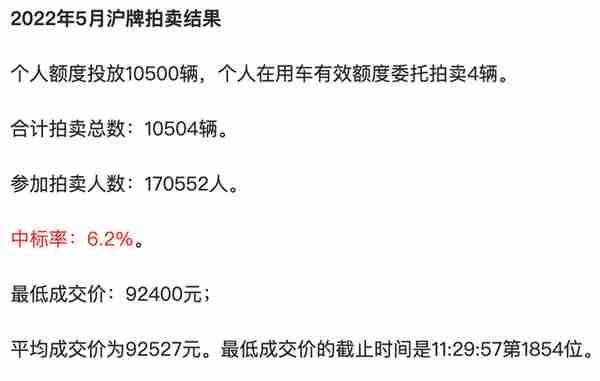 上海“消费新政”：新增4万张沪牌、置换电车补贴1万元