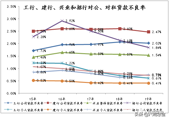 银行最全分析（上）——信贷业务和投资业务