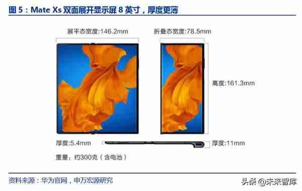 华为深度报告：华为新终端与HMS生态解构