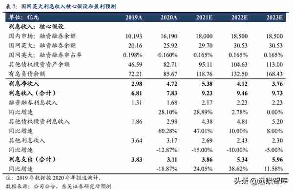 国网英大：坐拥“制造+金融+碳资产”三驾马车，助推制造业新升级