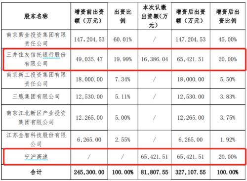 将迎近25亿元增资！这家信托公司为何这么香？