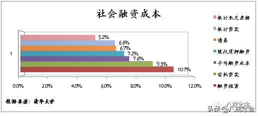 银行最全分析（上）——信贷业务和投资业务