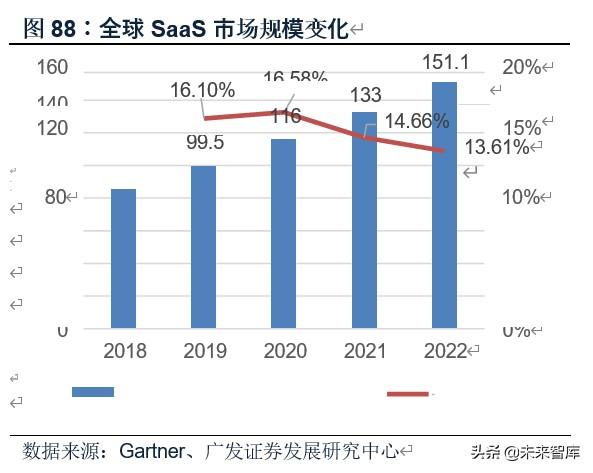 计算机行业2020年中期策略：8个重点子行业，17家重点企业