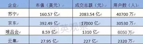 云集上市，原型毕露：8天跌破发行价！