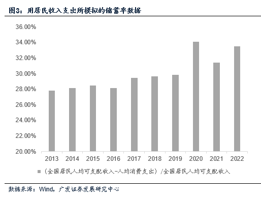 年初以来，市场是怎么定价的？