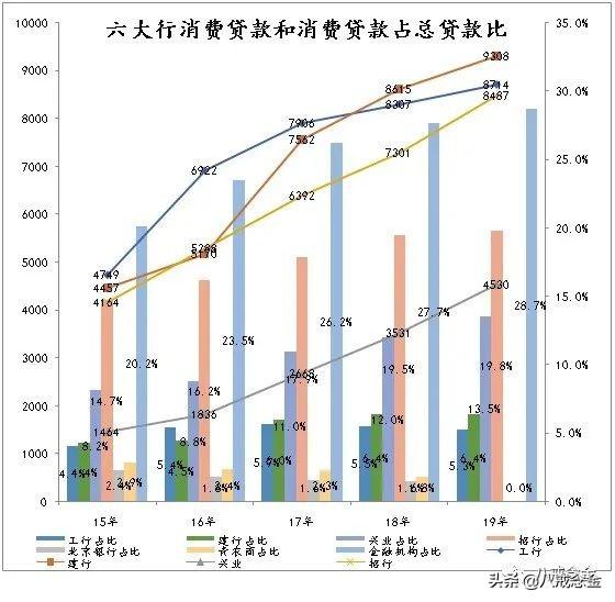 银行最全分析（上）——信贷业务和投资业务