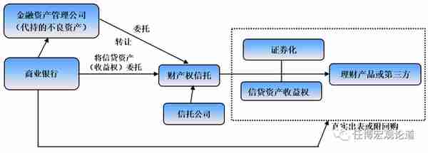 信托行业变局与全部67家信托公司剖析