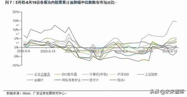 计算机行业2020年中期策略：8个重点子行业，17家重点企业