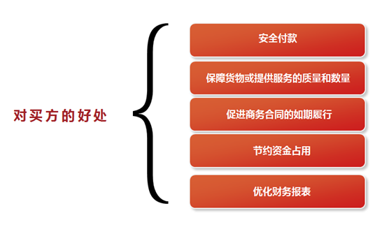 什么是国内信用证