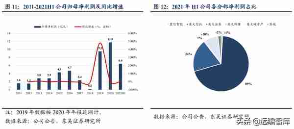 国网英大：坐拥“制造+金融+碳资产”三驾马车，助推制造业新升级