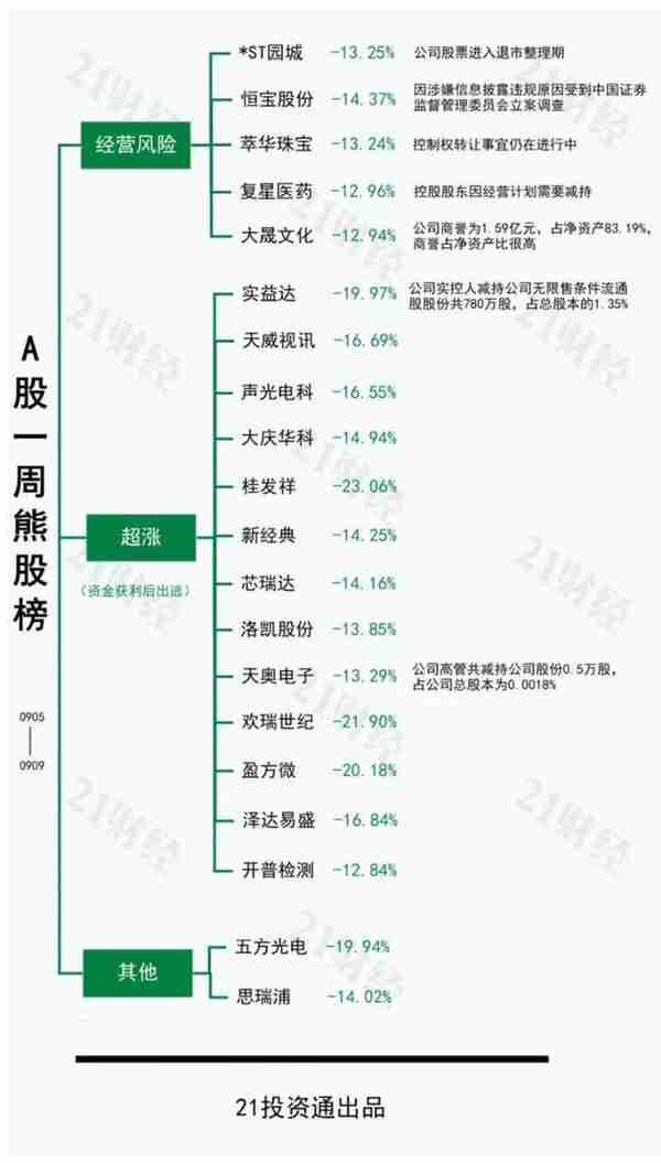 桂发祥股票历史最低是多少(桂发祥未来股价预测)