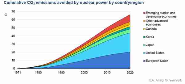 欧洲电力告急，核能迎来复兴？