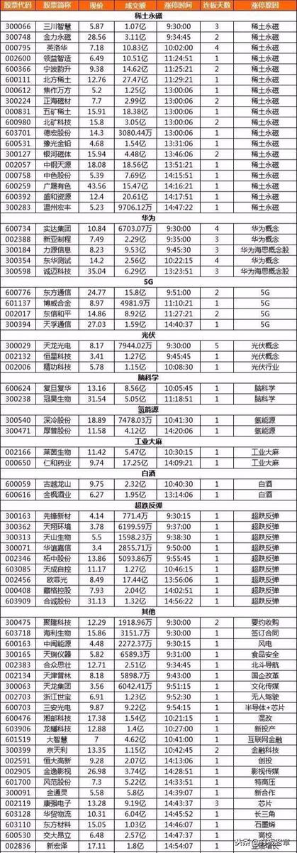 再成焦点！5G产业链相关个股一览，本周有望迎来爆发（收藏）