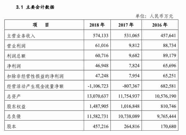 合计起价8.35亿元！柳州银行2.5亿股股权将被司法拍卖 拍卖公告现“中美天元”身影