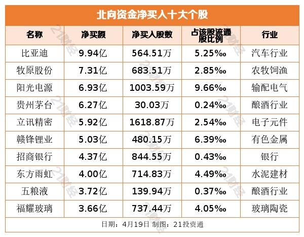 盘前情报丨无人驾驶概念股暴涨，造车新势力有啥看头？机构最新观点来了