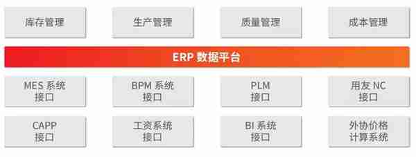 白云化工 用友U8+WMS+MES应用解决多品种小批量生产管理难题