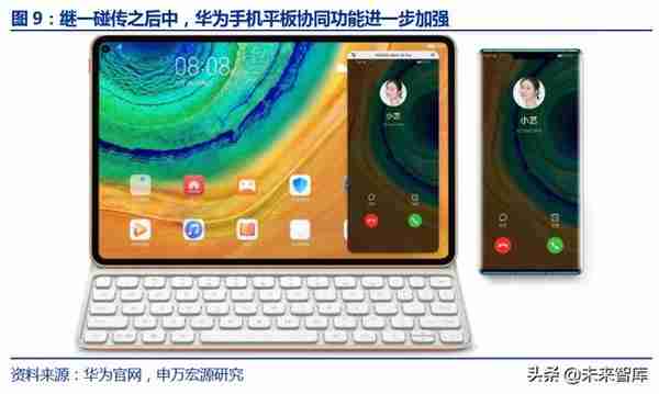 华为深度报告：华为新终端与HMS生态解构