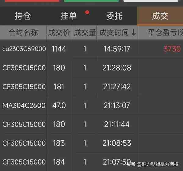 期权实战篇，3手铜期权，2个交易日，我是怎么赚到1万4的