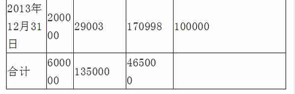 从一个实例来看融资租赁的会计处理