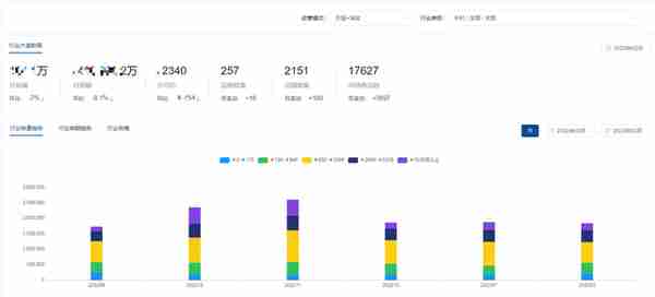 天猫数据分析软件（天猫销售数据如何查询）