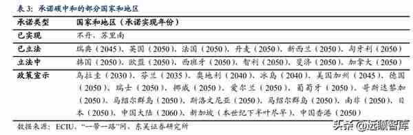 国网英大：坐拥“制造+金融+碳资产”三驾马车，助推制造业新升级