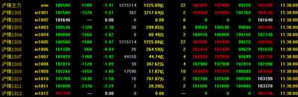 2月8日沪镍期货行情走势分析