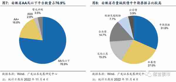 安徽143家城投平台详尽数据挖掘