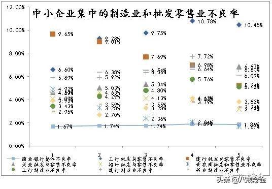 银行最全分析（上）——信贷业务和投资业务