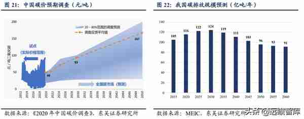 国网英大：坐拥“制造+金融+碳资产”三驾马车，助推制造业新升级