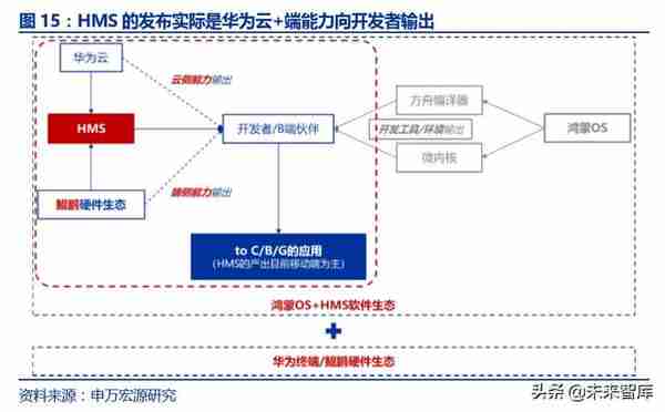 华为深度报告：华为新终端与HMS生态解构