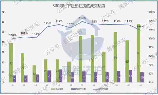 法拍房，为什么是上海楼市的「照妖镜」