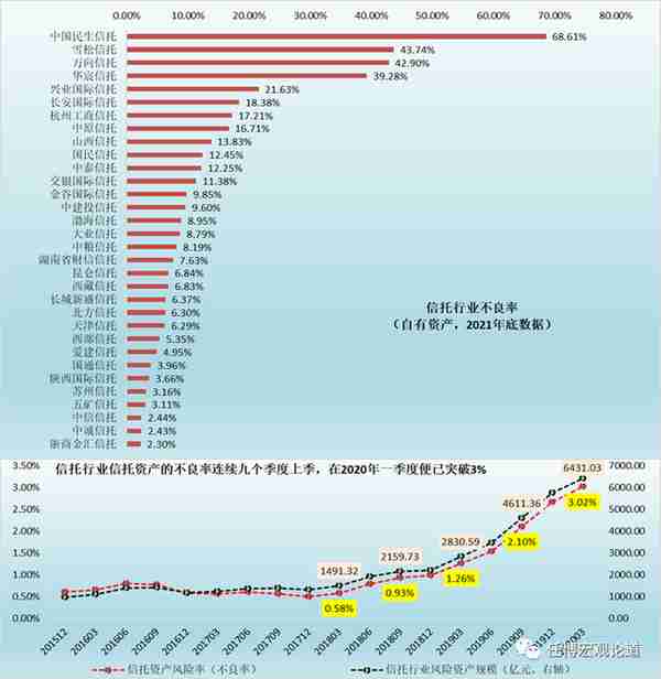 信托行业变局与全部67家信托公司剖析