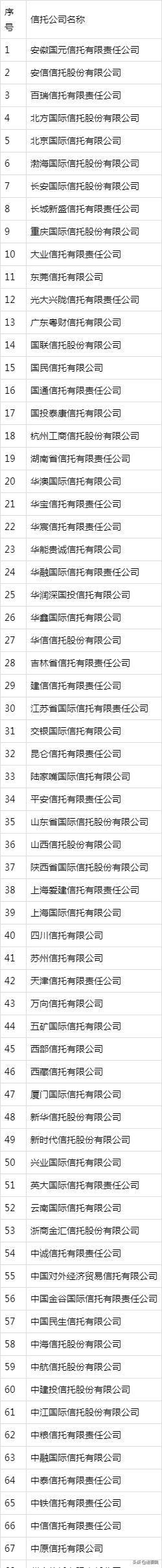 100可进信托集-11月