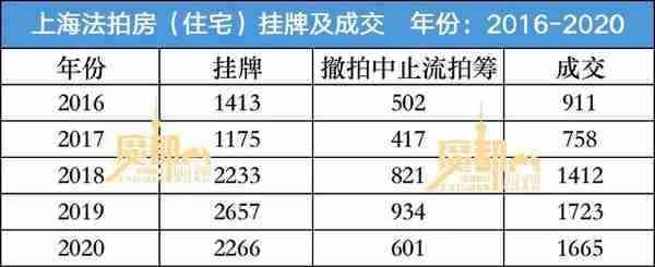 法拍房，为什么是上海楼市的「照妖镜」