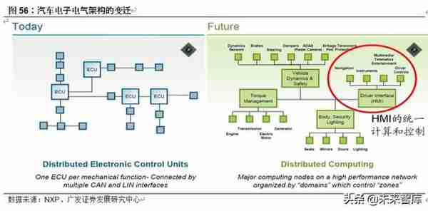 计算机行业2020年中期策略：8个重点子行业，17家重点企业