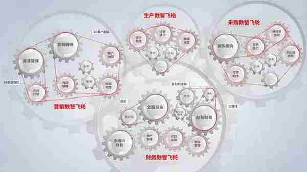 三年精进笃行，用友YonSuite“数智飞轮”高速运转起来了