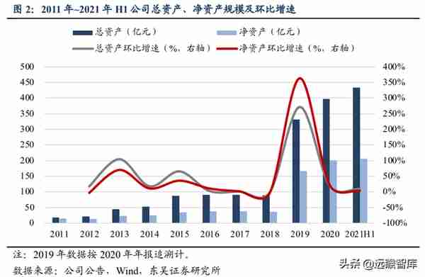 国网英大：坐拥“制造+金融+碳资产”三驾马车，助推制造业新升级