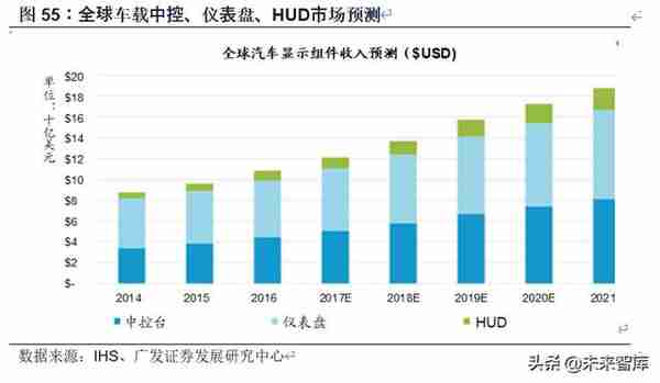 计算机行业2020年中期策略：8个重点子行业，17家重点企业