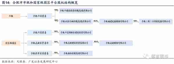 安徽143家城投平台详尽数据挖掘