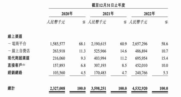 估值超百亿，网红大米“卖”向IPO