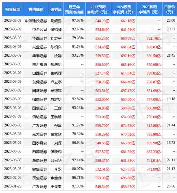 浙商证券：给予平安银行买入评级，目标价位21.11元