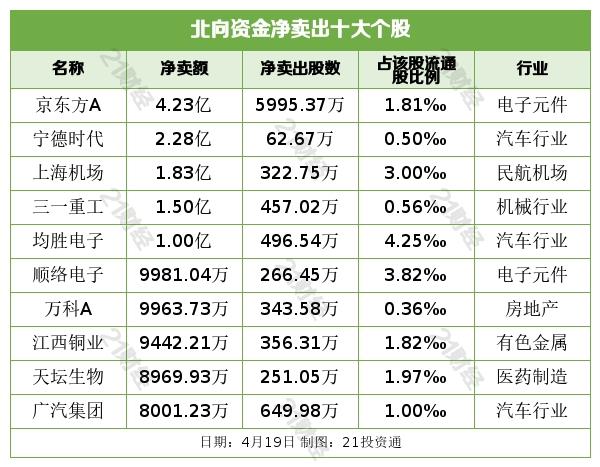 盘前情报丨无人驾驶概念股暴涨，造车新势力有啥看头？机构最新观点来了