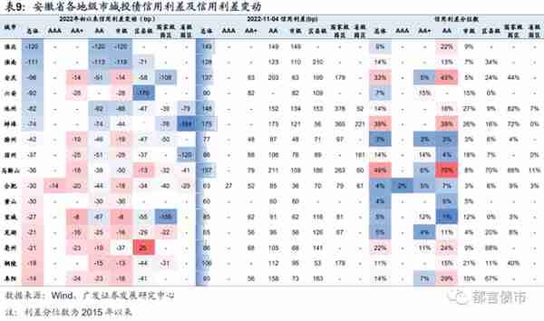 安徽143家城投平台详尽数据挖掘