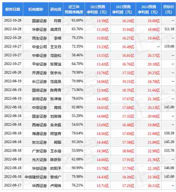 太平洋：给予重庆啤酒买入评级，目标价位120.0元