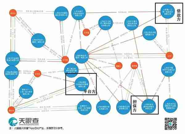 中国式P2P骗局大全，愿所有人不再上当（深度好文）