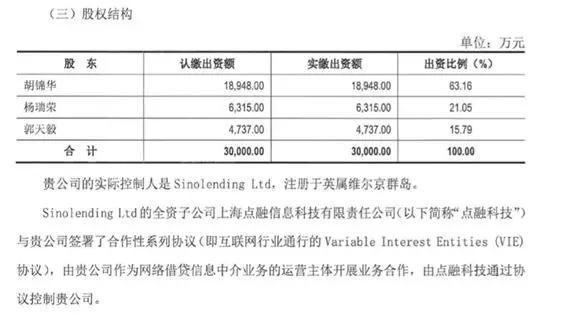 融资50亿到帐12亿，三场宫斗大戏，网红P2P点融的六年之痒