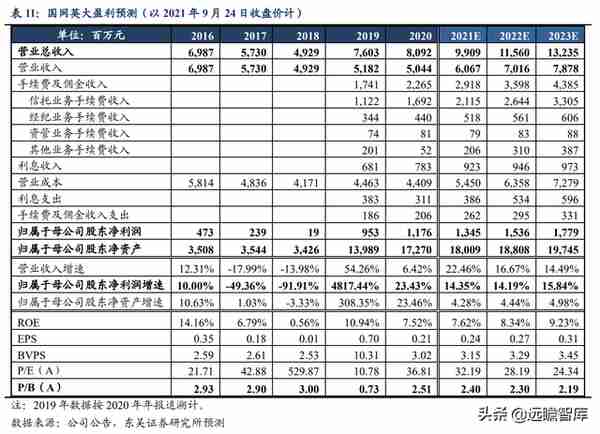 国网英大：坐拥“制造+金融+碳资产”三驾马车，助推制造业新升级