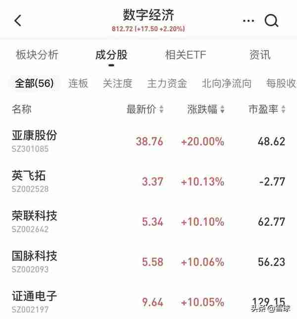 复牌暴跌60%！大牛股最高68元，如今还剩下0.7元