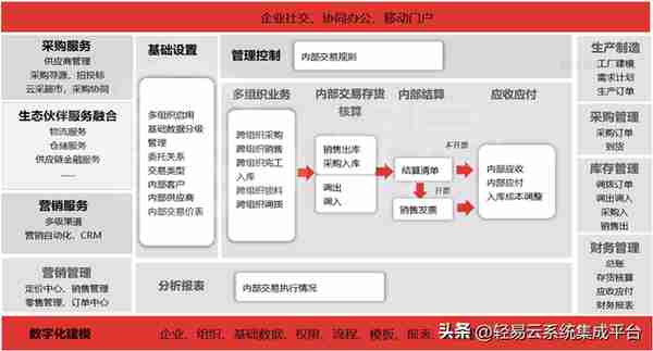 用友vs金蝶产品分析(云星空与YonSuite)