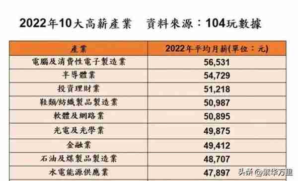 台湾省2340多万人，普通人一个月的工资，到底有多少钱？